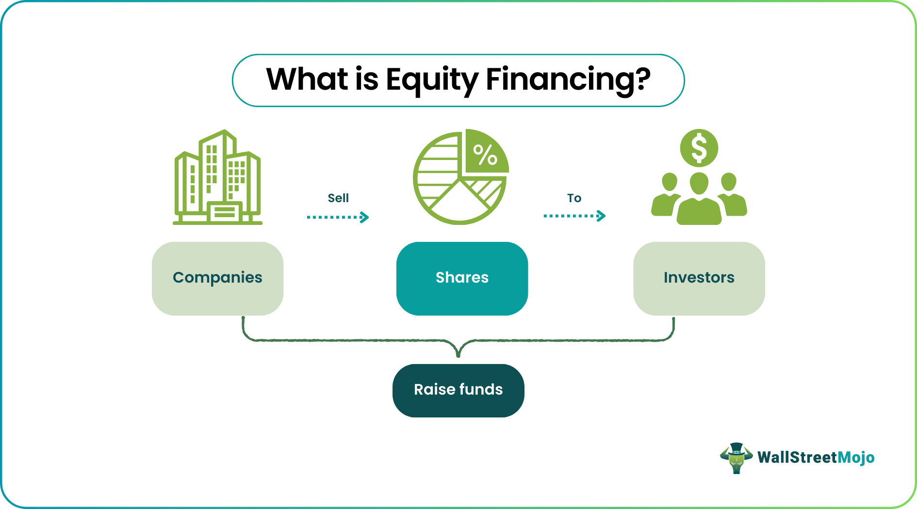 EQUITY FUNDING 