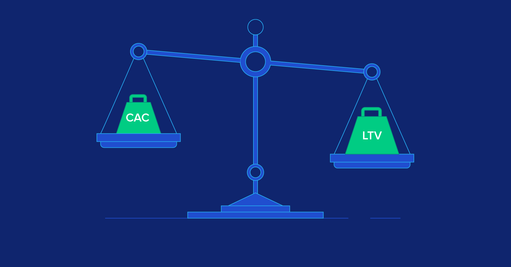 LTV UPTO 75% OF THE TOTAL MARKET VALUE 